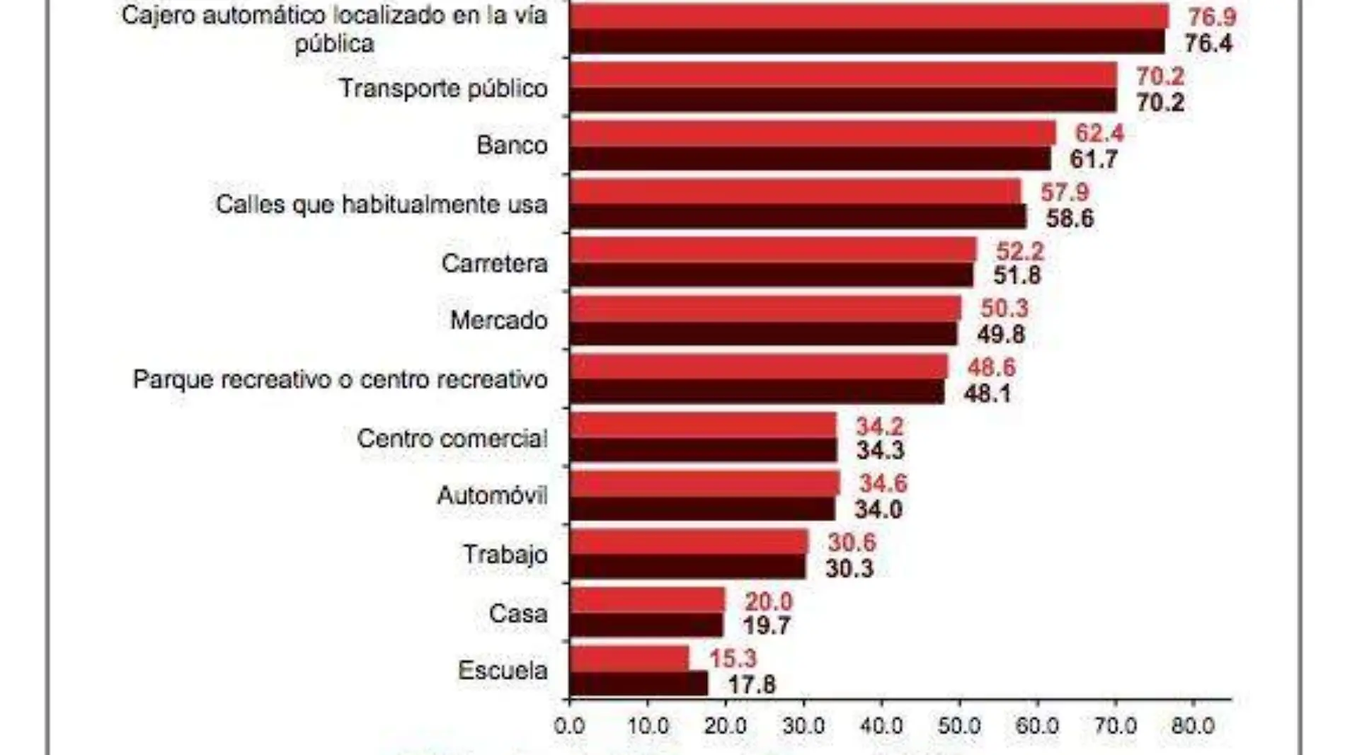 El Inegi informó sobre la violencia en los municipios